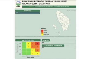 Perkiraan Cuaca Sumatera Utara, Malam Hari di Sejumlah Wilayah Potensi Hujan