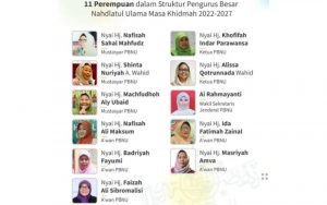 Masukkan 11 Tokoh Perempuan ke Pengurusan PBNU Periode 2022-2027, Ini Alasan Gus Yahya