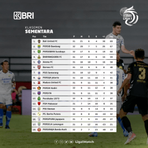 Klasemen BRI Liga 1, Persib dan Bali Tidak Tergoyahkan