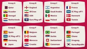 Hasil Drawing Piala Duania 2022 Qatar