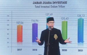 Ridwan Kamil Klaim Pembangunan di Jabar Sangat Baik, Ekonomi Lebih Tinggi dari Nasional dan Juara Investasi