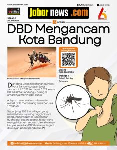 DBD Mengancam Kota Bandung