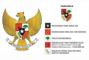 Lirik ‘Garuda Pancasila’, Lagu Wajib Nasional yang Diciptakan Sudharmoto