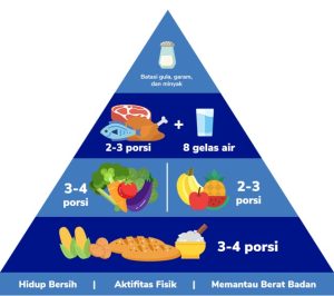 Infografis Tumpeng Gizi Seimbang