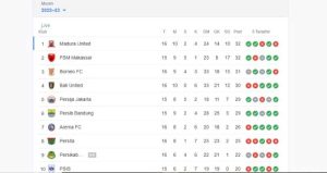 Menang Atas Persita Tangerang, Persib Pepet Persija di Klasemen