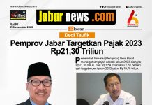 Pemprov Jabar Targetkan Pajak 2023 Rp21,30 Triliun