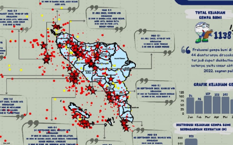 gempa bumi