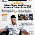 Pekerja Migran Asal Karawang Meningkat Selama Tahun 2022