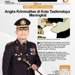 Angka Kriminalitas di Kota Tasikmalaya Meningkat