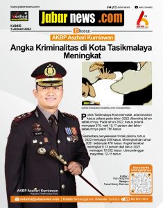 Angka Kriminalitas di Kota Tasikmalaya Meningkat