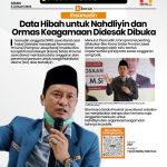 Ihsanudin Minta Dana Hibah Ormas Keagamaan Dibuka