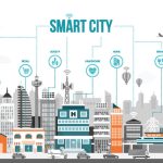 Ilustrasi smart city atau kota pintar.