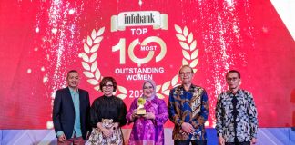 Direksi bank bjb saat menerima penghargaan Top 100 Outstanding Women (Foto: bank bjb)
