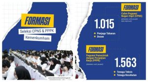 Formasi CPNS dan PPPK Kemenkumham tahun 2023