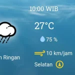 Ilustrasi prakiraan cuaca untuk wilayah Bogor, Bekasi, Depok dan Tangerang