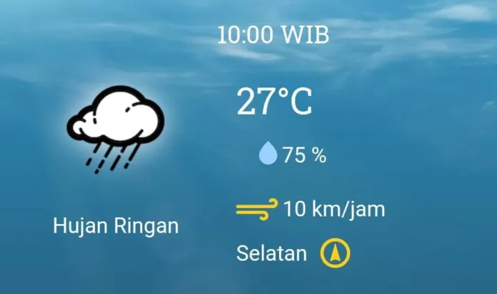 Ilustrasi prakiraan cuaca untuk wilayah Bogor, Bekasi, Depok dan Tangerang