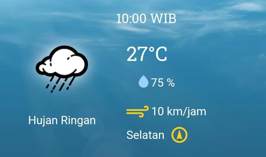 Prakiraan Cuaca Wilayah Jabodetabek Hari Ini, Bogor Hujan, Bekasi Cerah