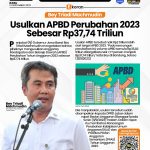 Bey Triadi Machmudin Usulkan APBD Perubahan 2023 Sebesar Rp37,74 Triliun