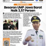Bey Machmudin: Besaran UMP Jawa Barat Naik 3,57 Persen