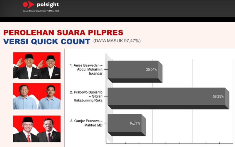 Quick Count