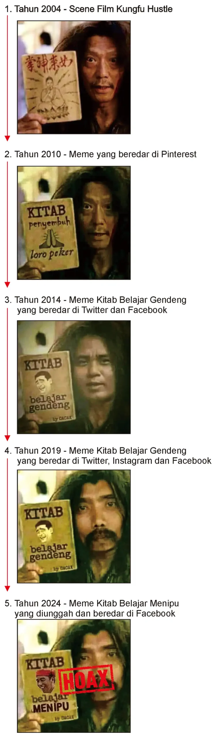 Perubahan gambar dari yang asli hingga di-edit sedemikian rupa dan disebarkan melalui media sosial (Kolase: Jabarnews.com)