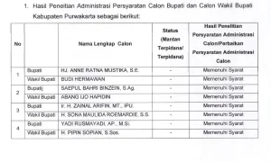 Nyatakan 4 Paslon Pilkada Purwakarta Berstatus ‘MS’, KPU Minta Masyarakat Beri Tanggapan