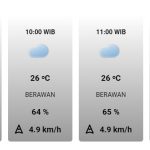 Hujan Lebat dan Petir Ancam Jawa Barat Hari Ini, Waspadai Angin Kencang di Sore Hari!