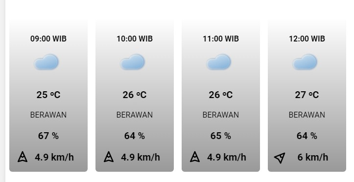 Hujan Lebat dan Petir Ancam Jawa Barat Hari Ini, Waspadai Angin Kencang di Sore Hari!