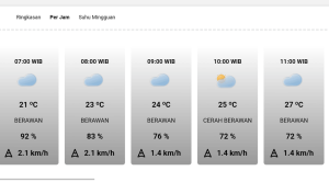 Potensi Hujan Sedang dan Lebat: Tetap Siaga dan Nikmati Harimu!