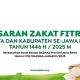 BAZNAS Tetapkan Zakat Fitrah 2025: Ini Rincian Tarif di 28 Kota/Kabupaten Jawa Barat!