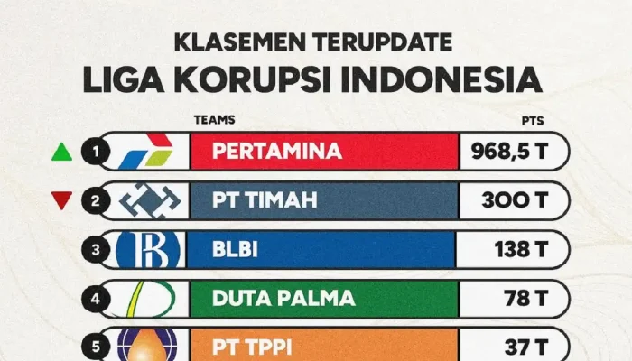 Viral! Liga Korupsi Indonesia, Pertamina Duduki Puncak Klasemen