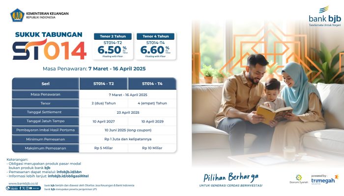 bank bjb Tawarkan ST014: Investasi Syariah Aman dengan Imbal Hasil hingga 6,60%