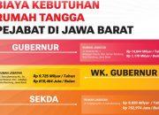 Anggaran Rumah Tangga Gubernur dan Wagub Jabar Capai Rp33 Miliar, Pengamat Sebut Perlu Dievaluasi