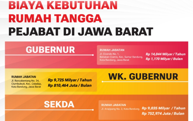 Anggaran