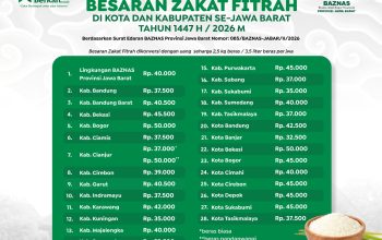 BAZNAS Jawa Barat Tetapkan Zakat Fitrah 1447 H/2026 M, Ini Besarannya di 27 Kabupaten/Kota