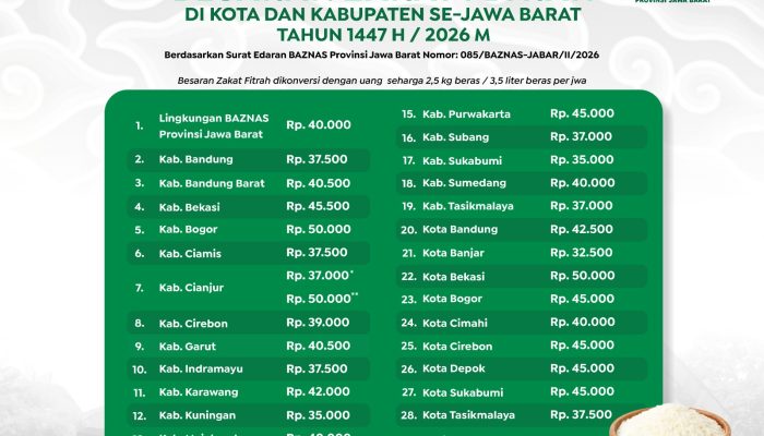 BAZNAS Jawa Barat Tetapkan Zakat Fitrah 1447 H/2026 M, Ini Besarannya di 27 Kabupaten/Kota